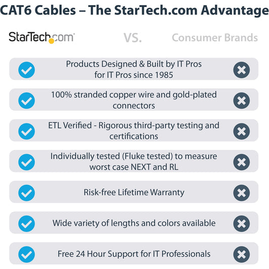 StarTech 25ft Cat6 Ethernet Cable Gray Cat 6 Poe (C6PATCH25GR)