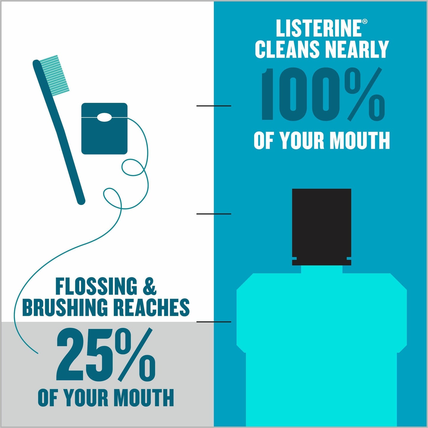 LISTERINE®
