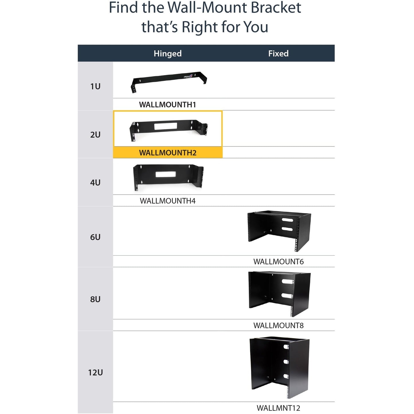 StarTech 2u 19in Hinged Wallmount Bracket (WALLMOUNTH2)