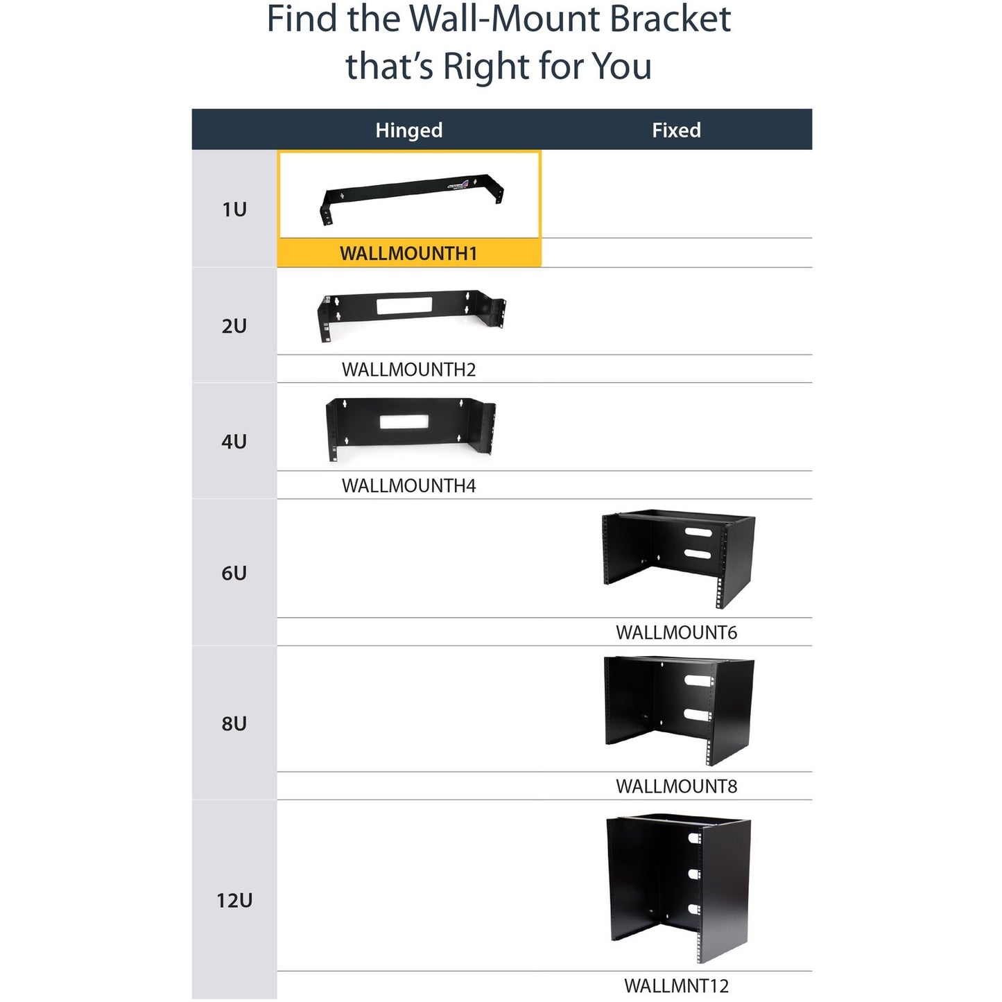 StarTech 1u 19in Hinged Wall Mounting Bracket (WALLMOUNTH1)