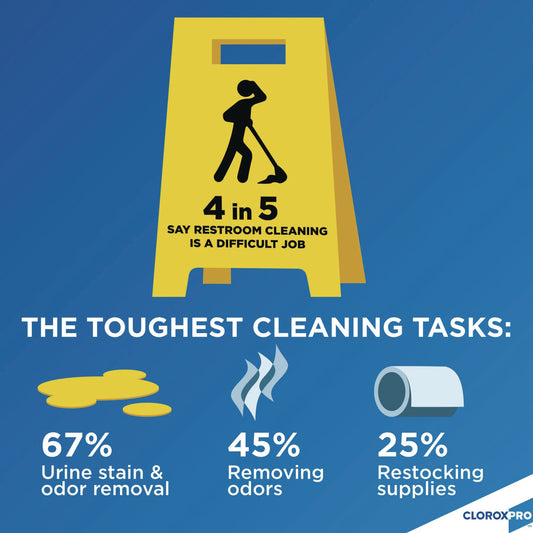 CloroxPro Urine Remover for Stains and Odors, 32 oz Pull top Bottle, 6/Carton (31415)