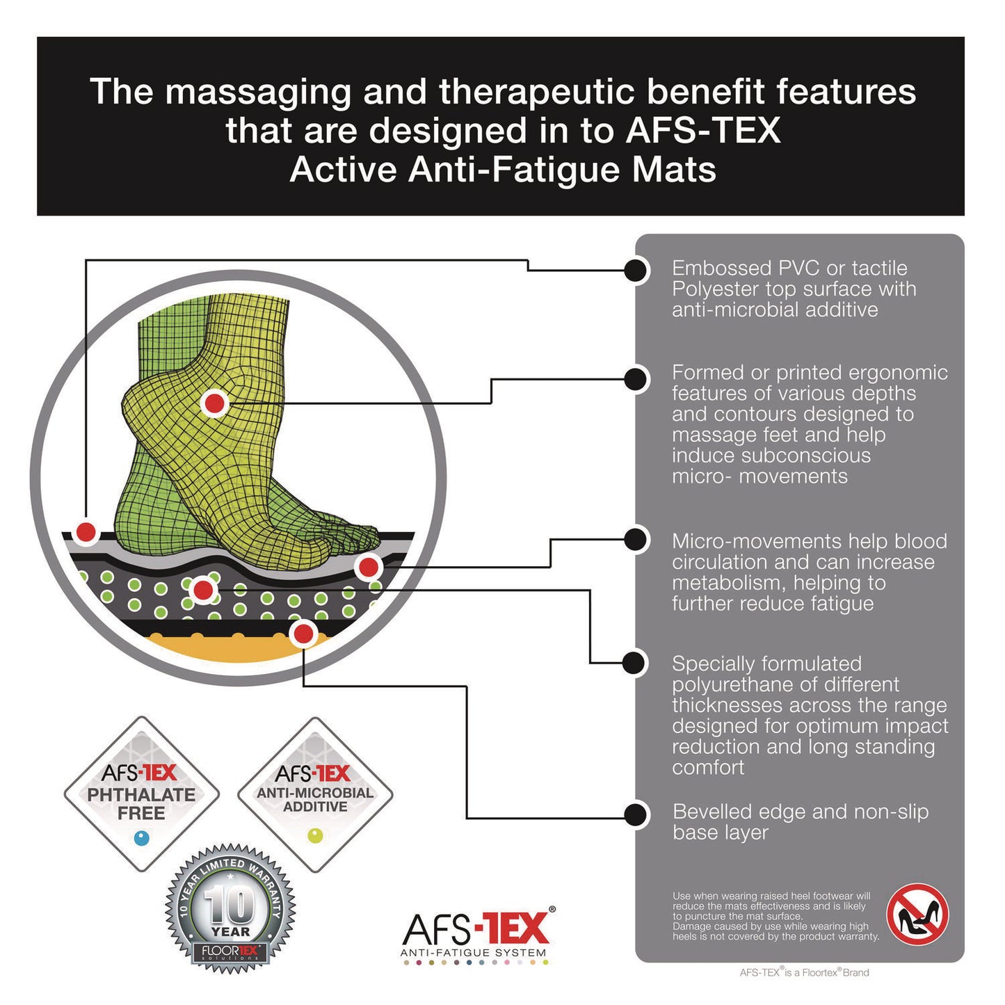 Floortex AFS-TEX 2000X Anti-Fatigue Mat, 20 x 32, Black (FCA22032XBK)