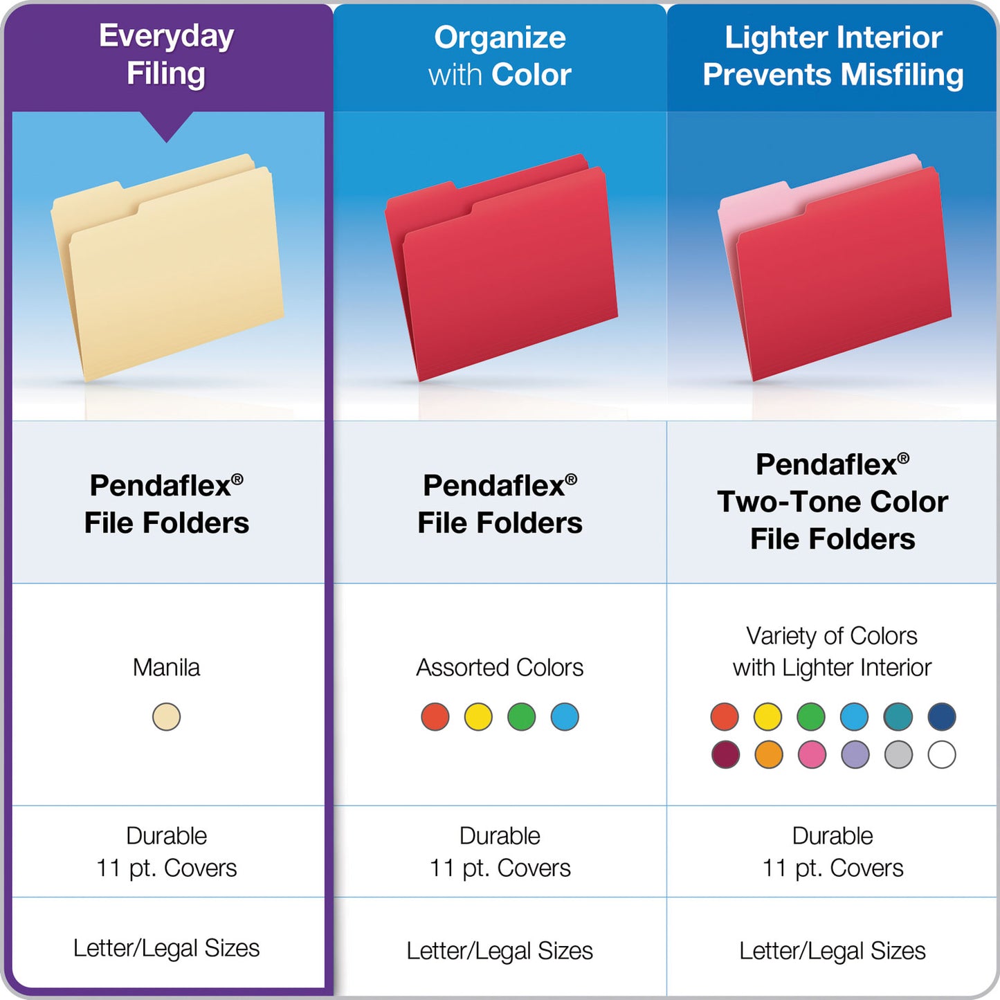 Pendaflex Manila File Folders, 1/2-Cut Tabs: Assorted, Letter Size, 0.75" Expansion, Manila, 100/Box (75212)