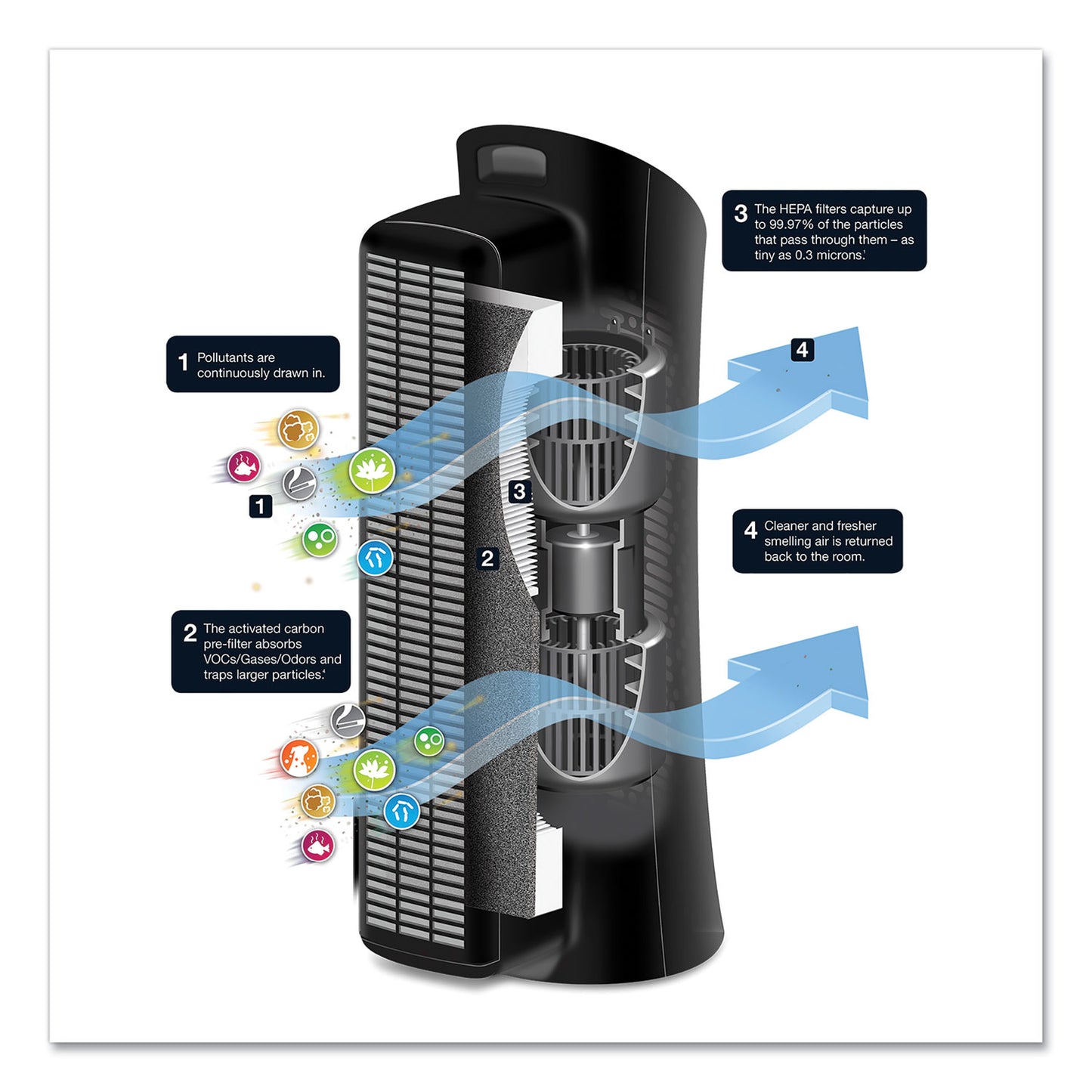 Honeywell Allergen Plus HEPA Tower Air Purifier, 170 sq ft Room Capacity, Black (HPA030)