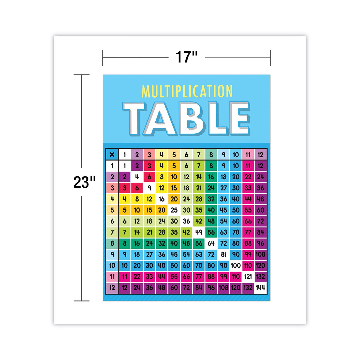 Carson-Dellosa Curriculum Bulletin Board Sets, 15-Piece Set, Multiplication, 17" x 23", Multicolor (110518)