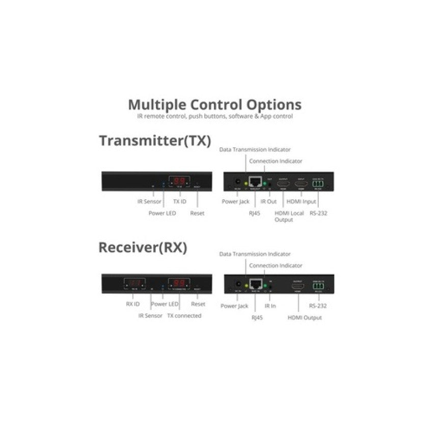 SIIG Hdmi Over Ip Extender With Ir - Kit (CEH23A11S2)