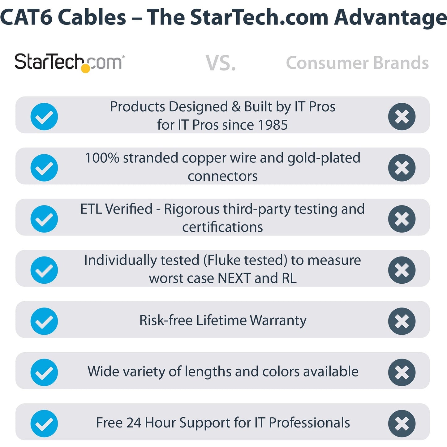 StarTech 25ft Cat6 Ethernet Cable Blue 100w Poe (N6PATCH25BL)