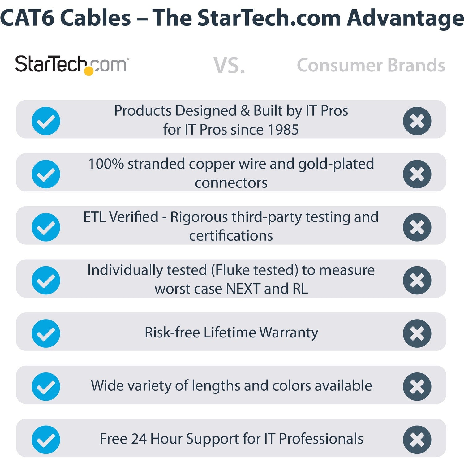 StarTech 25ft Cat6 Ethernet Cable Blue 100w Poe (N6PATCH25BL)