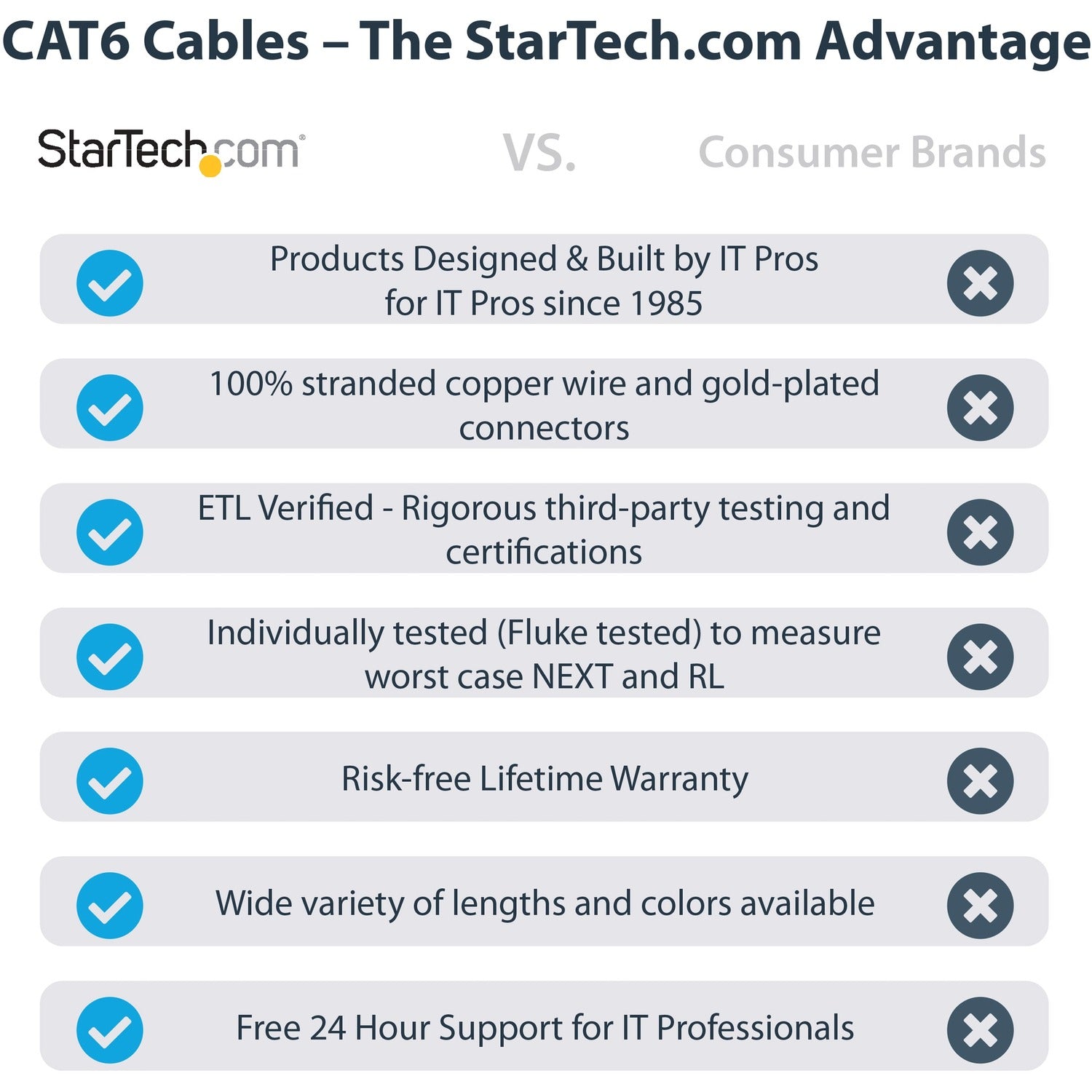 StarTech 10ft Cat6 Ethernet Cable Black 100w Poe (N6PATCH10BK)