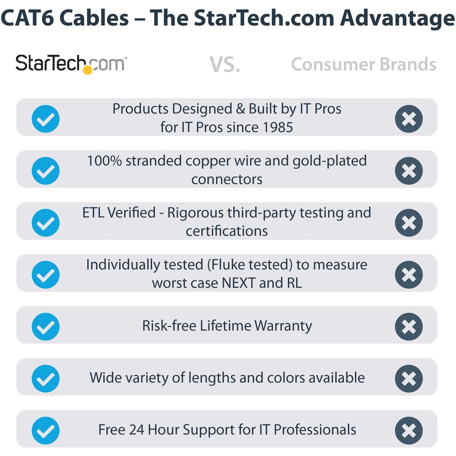 StarTech 100ft Cat6 Ethernet Cable Blue Cat 6 Poe (C6PATCH100BL)