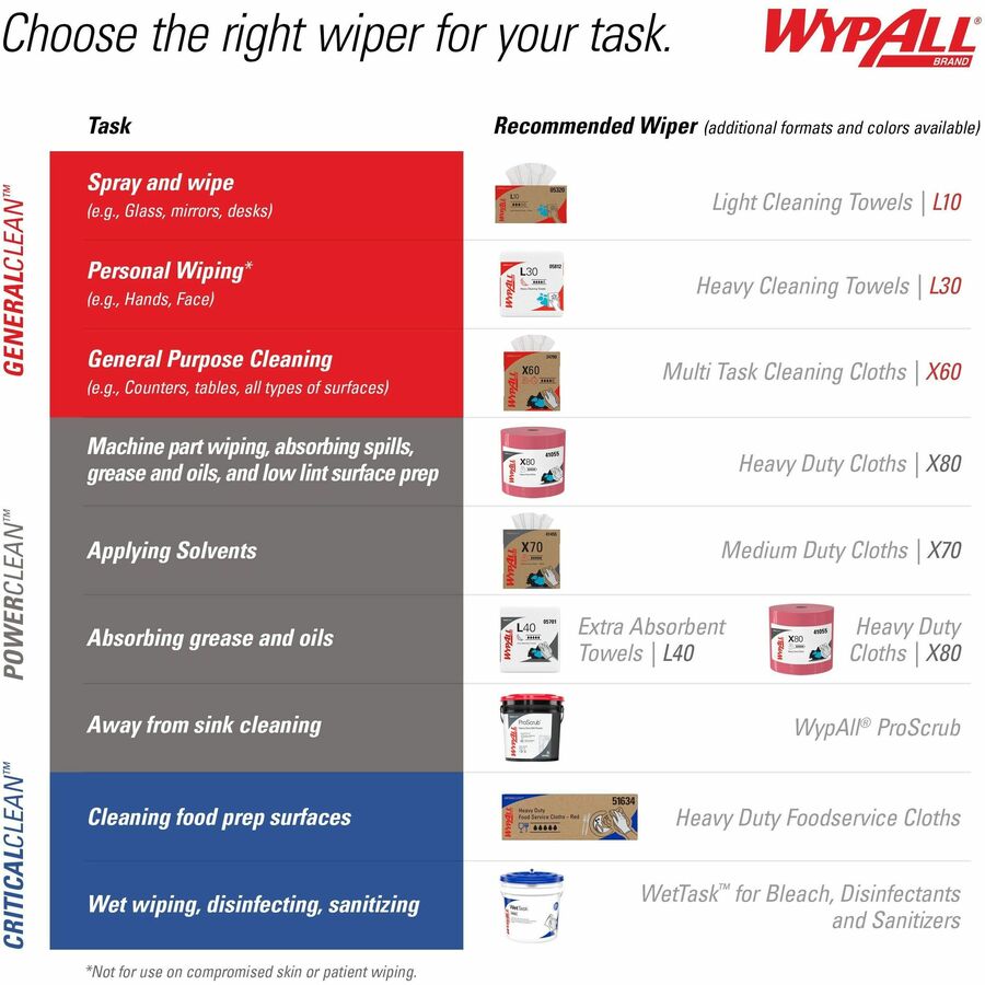 Wypall GeneralClean L30 Heavy Duty Cleaning Towels (05812)