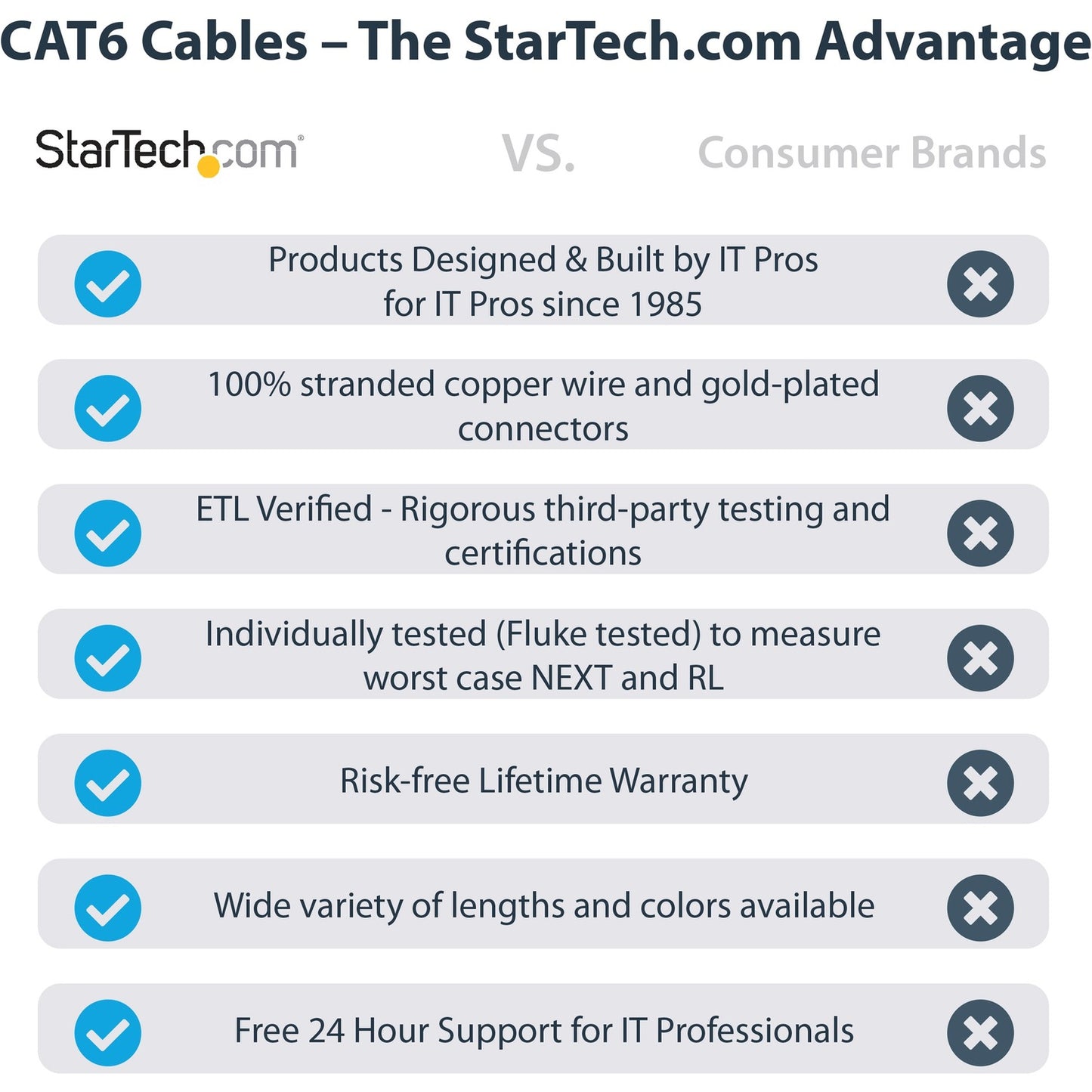 StarTech 10ft Cat6 Ethernet Cable Gray Cat 6 Poe (C6PATCH10GR)