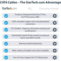 StarTech 25ft Cat6 Ethernet Cable Blue Cat 6 Poe (C6PATCH25BL)