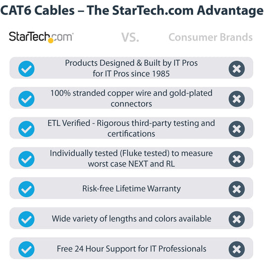 StarTech 25ft Cat6 Ethernet Cable Blue Cat 6 Poe (C6PATCH25BL)