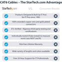 StarTech 25ft Cat6 Ethernet Cable Black 100w Poe (N6PATCH25BK)