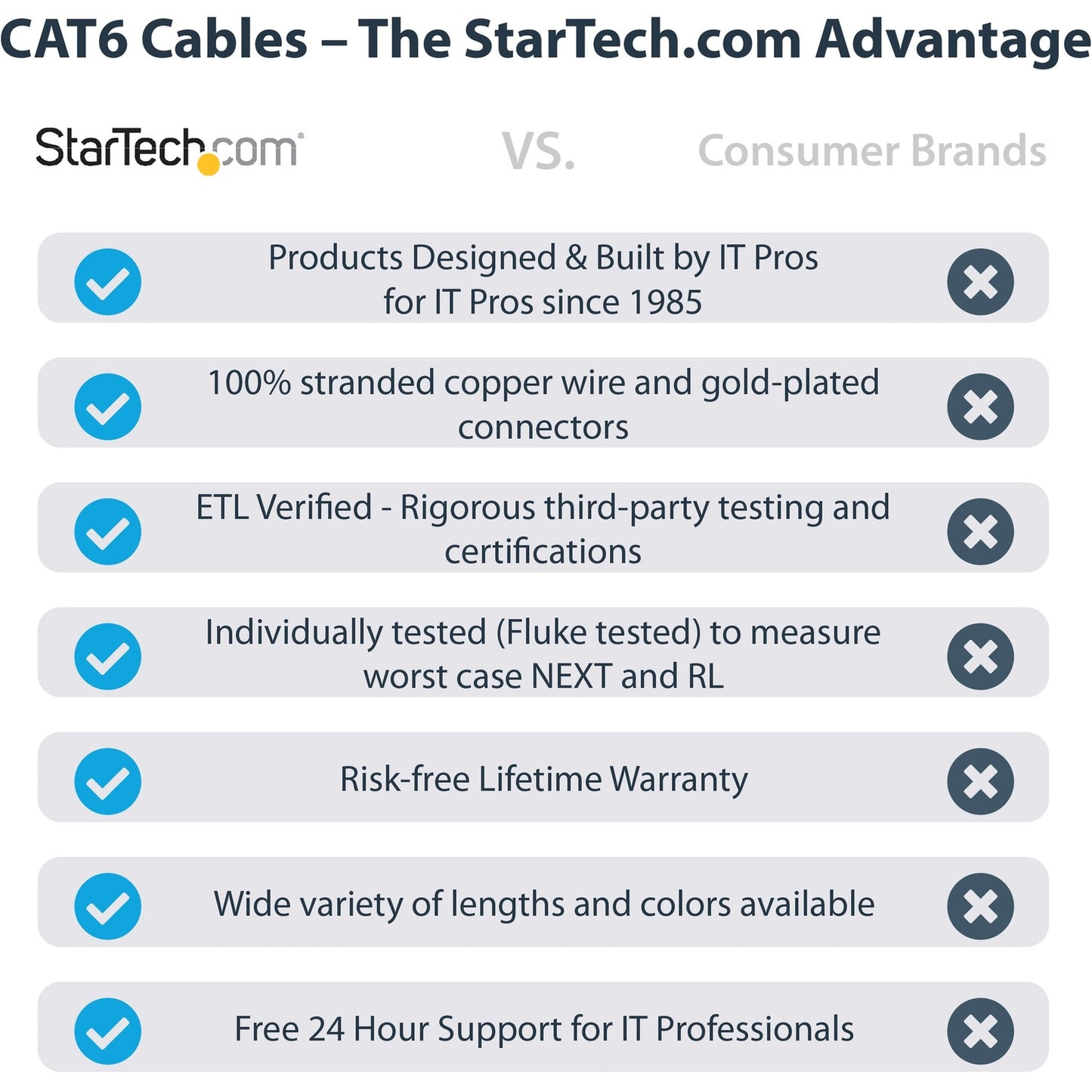 StarTech 1ft Cat6 Ethernet Cable Black Cat 6 Poe (C6PATCH1BK)
