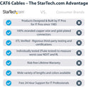 StarTech 25ft Cat6 Ethernet Cable Black Cat 6 Poe (C6PATCH25BK)