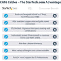 StarTech 15ft Cat6 Ethernet Cable Black Cat 6 Poe (C6PATCH15BK)