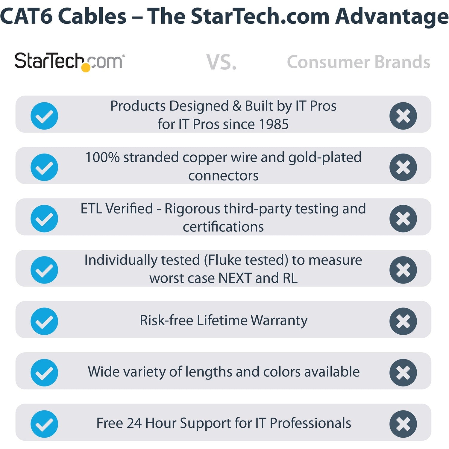 StarTech 15ft Cat6 Ethernet Cable Black Cat 6 Poe (C6PATCH15BK)