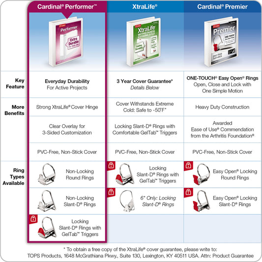 Cardinal Performer ClearVue Slant-D Ring Binder (17400CB)