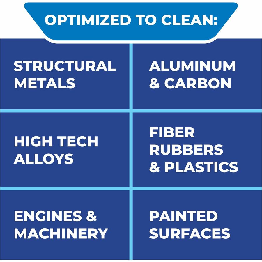 Simple Green Extreme Aircraft/Precision Cleaner (13406)