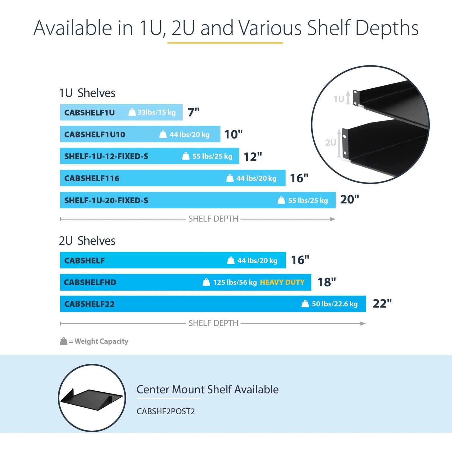 StarTech 2u Fixed Sever Rack Mount Shelf (CABSHELFHD)
