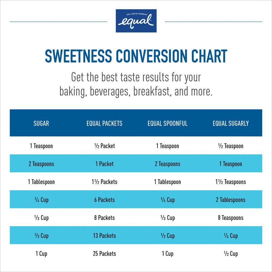 Equal Zero Calorie Original Sweetener Packets (NUT20015448)