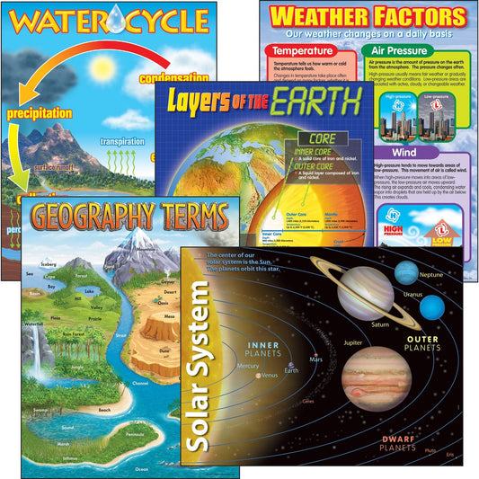 Trend Earth Science Learning Charts Combo Pack (38929)