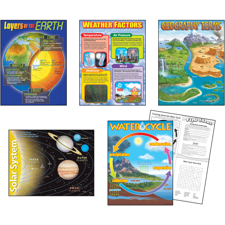 Trend Earth Science Learning Charts Combo Pack (38929)