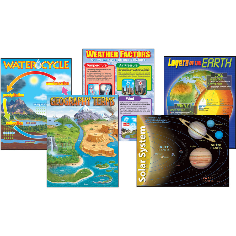 Trend Earth Science Learning Charts Combo Pack (38929)