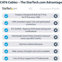 StarTech 150ft Cat6 Ethernet Cable Black 100w Poe (N6PATCH150BK)