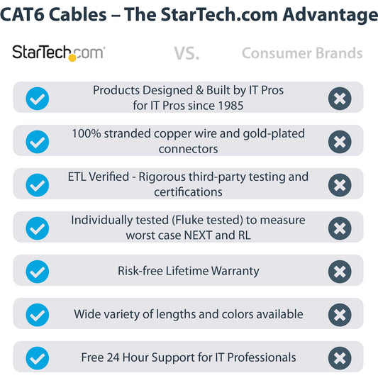 StarTech 150ft Cat6 Ethernet Cable Blue 100w Poe (N6PATCH150BL)