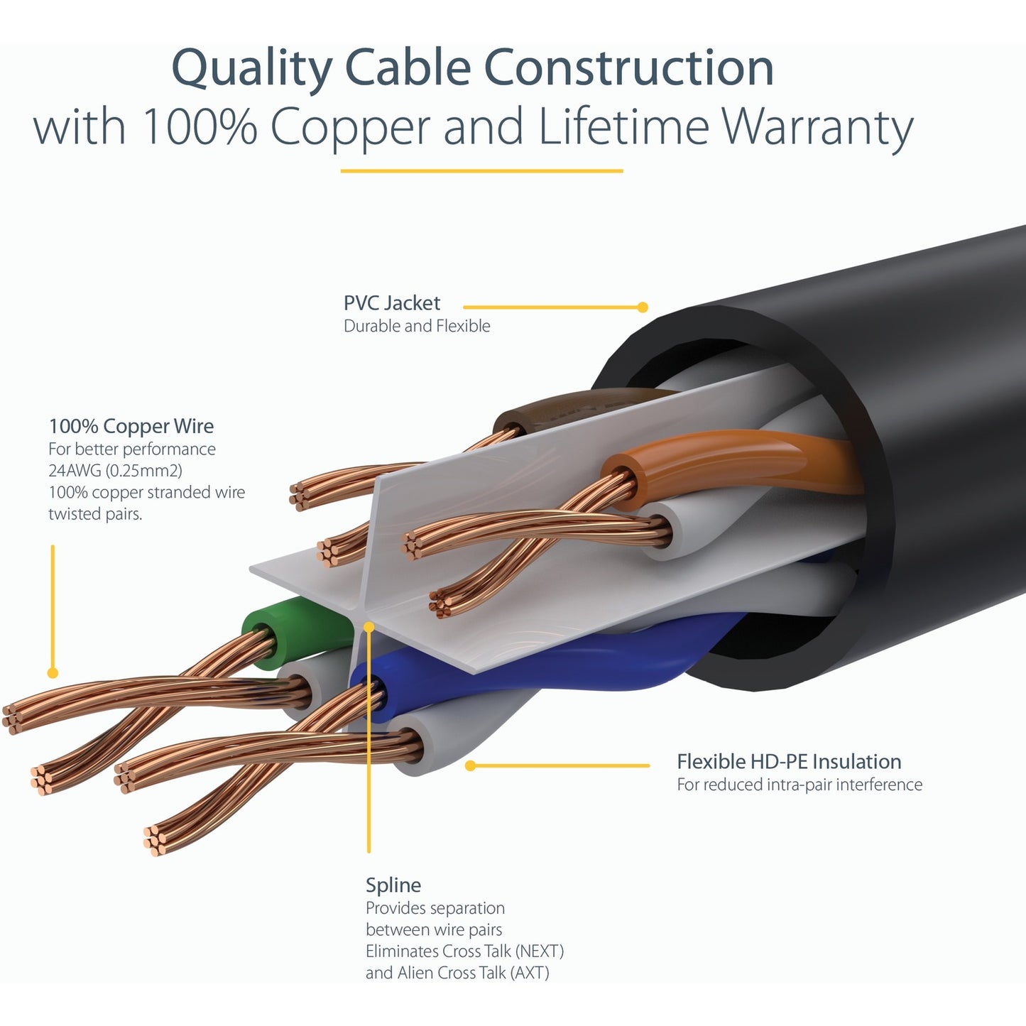 StarTech 150ft Cat6 Ethernet Cable Blue 100w Poe (N6PATCH150BL)
