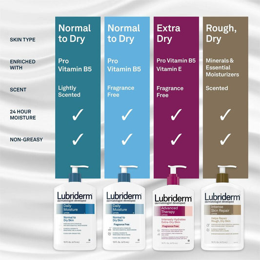 Lubriderm Daily Moisture Lotion (48323CT)