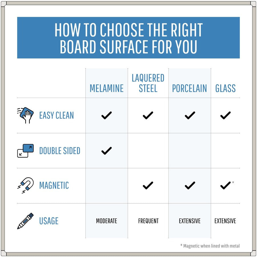 Bi-silque Ayda Melamine Dry Erase Board (MA021539214)