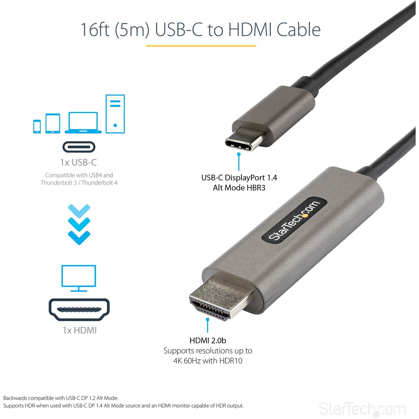 StarTech 16ft Usb C To Hdmi Cable 4k 60hz Hdr10 (CDP2HDMM5MH)