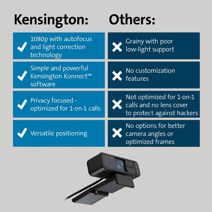 Kensington W2000 Webcam - 30 fps - Black - USB Type C - 1 Pack(s) (81175)