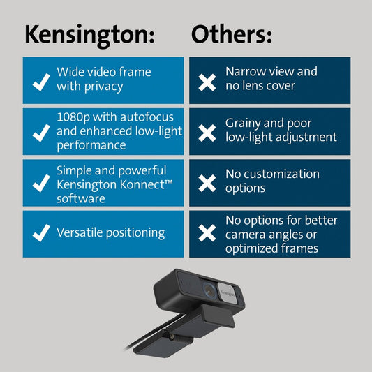 Kensington W2050 Webcam - 30 fps - Black - USB Type C - 1 Pack(s) (81176)