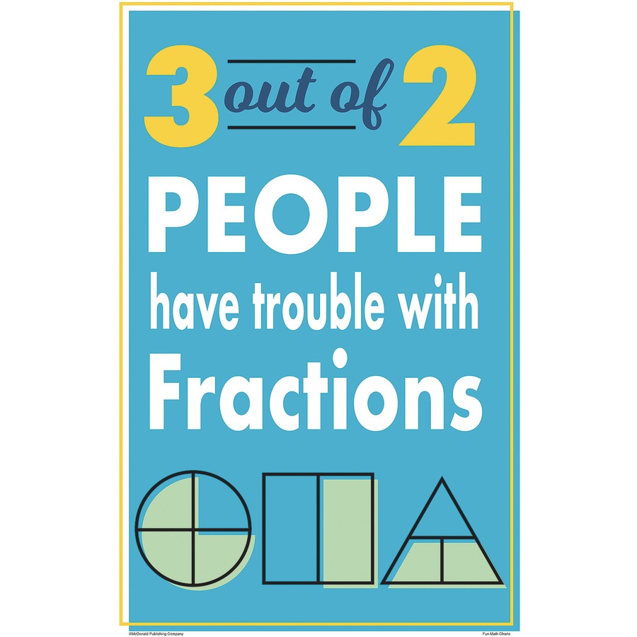 Teacher Created Resources Math Fun Posters (P176)