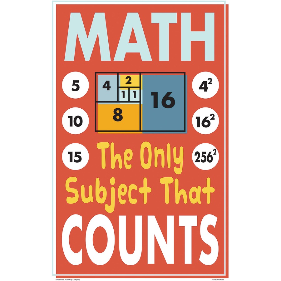 Teacher Created Resources Math Fun Posters (P176)