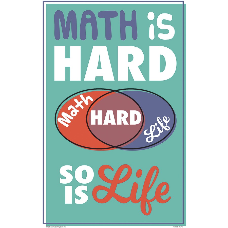 Teacher Created Resources Math Fun Posters (P176)