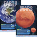 Trend Planets Learning Poster Set (T19001)