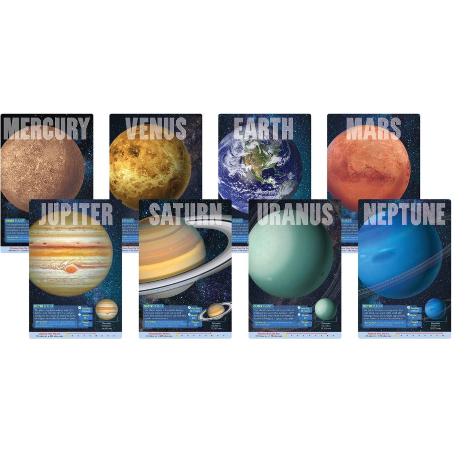 Trend Planets Learning Poster Set (T19001)