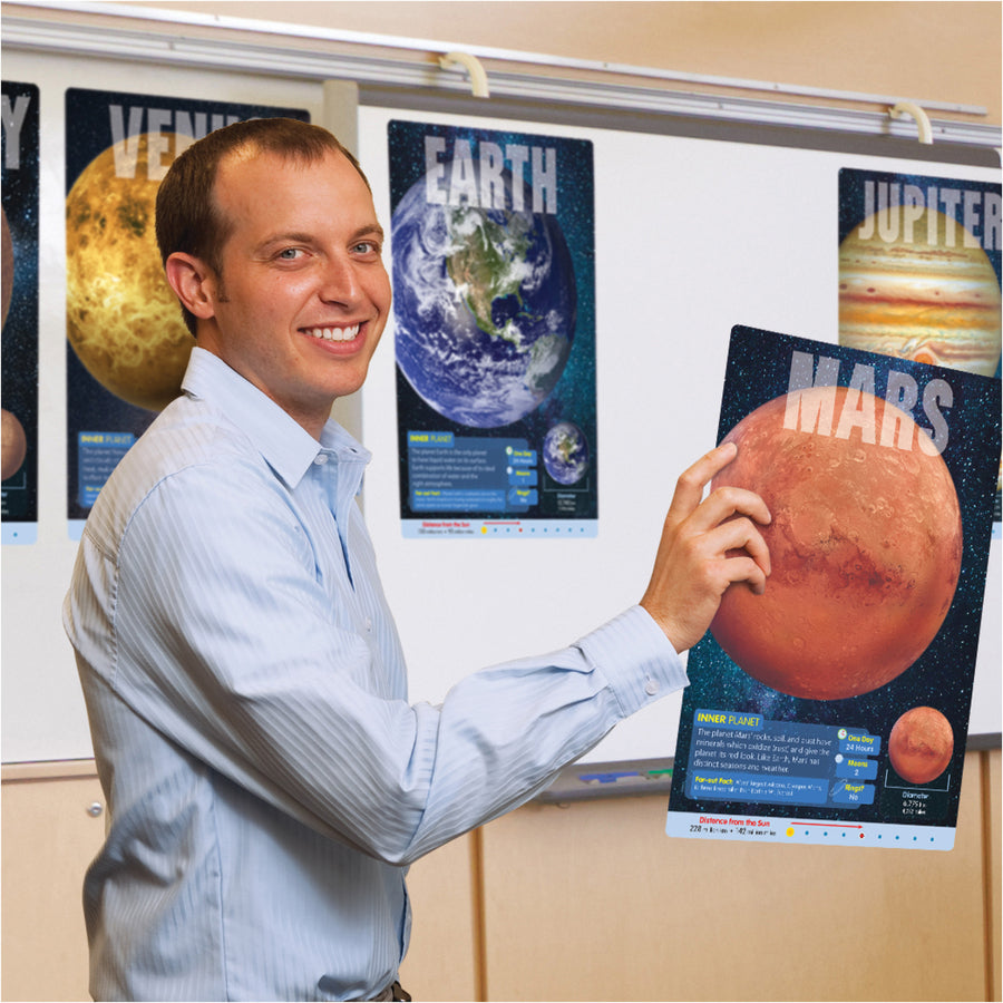 Trend Planets Learning Poster Set (T19001)