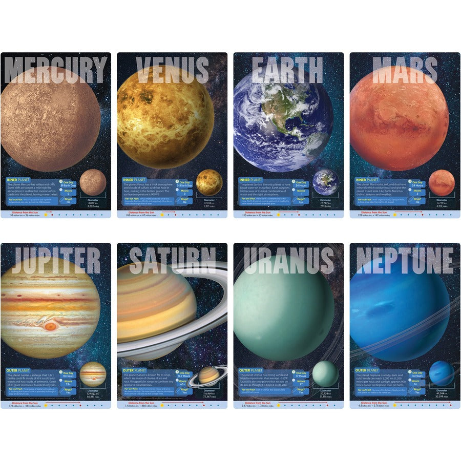 Trend Planets Learning Poster Set (T19001)