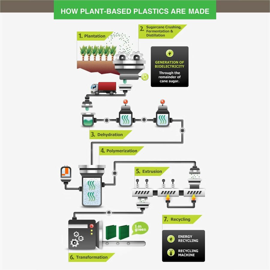 Samsill Earth's Choice Plant-based View Binders (MP286578)