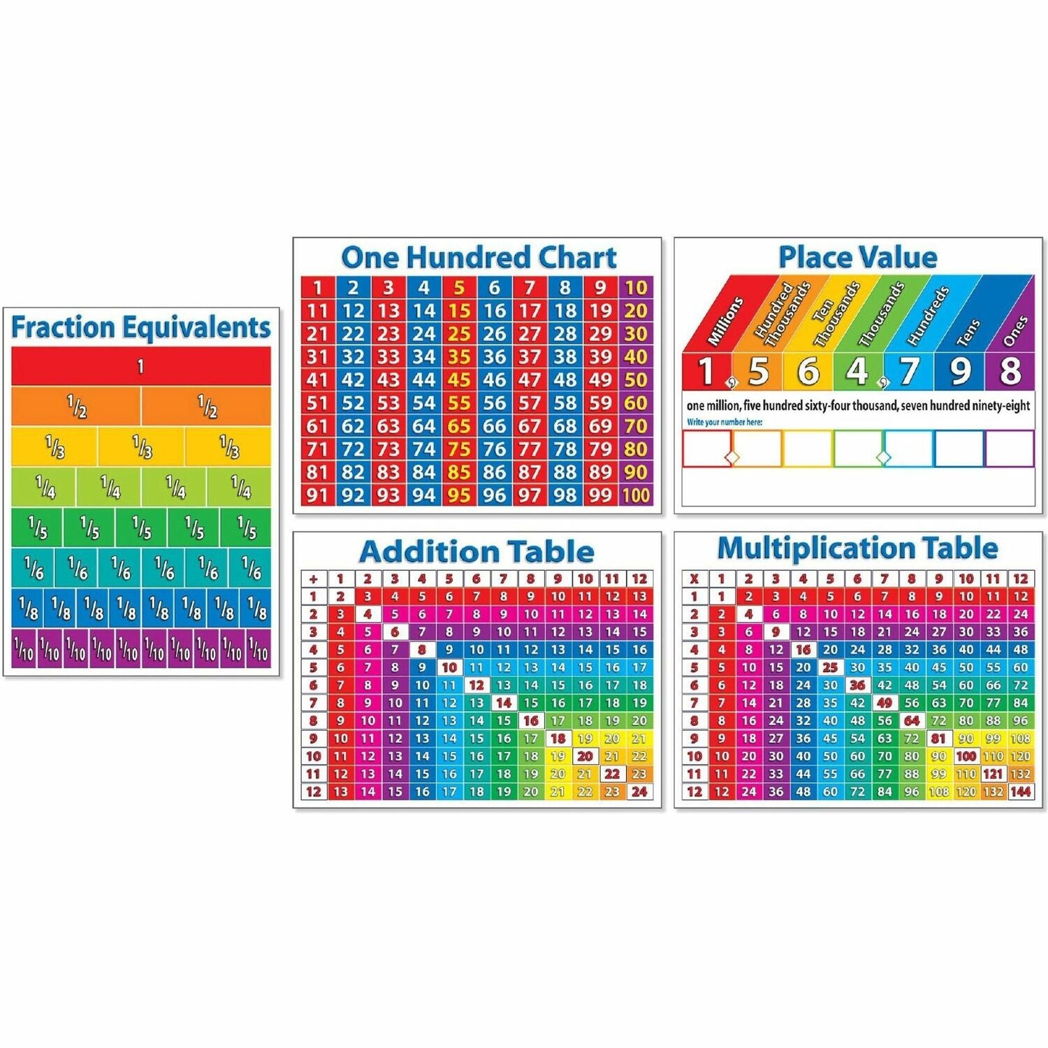 Scholastic Primary Math Charts (054511828X)