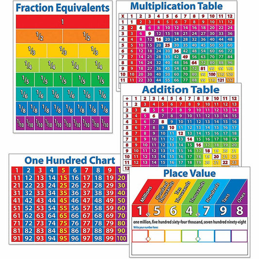 Scholastic Primary Math Charts (054511828X)