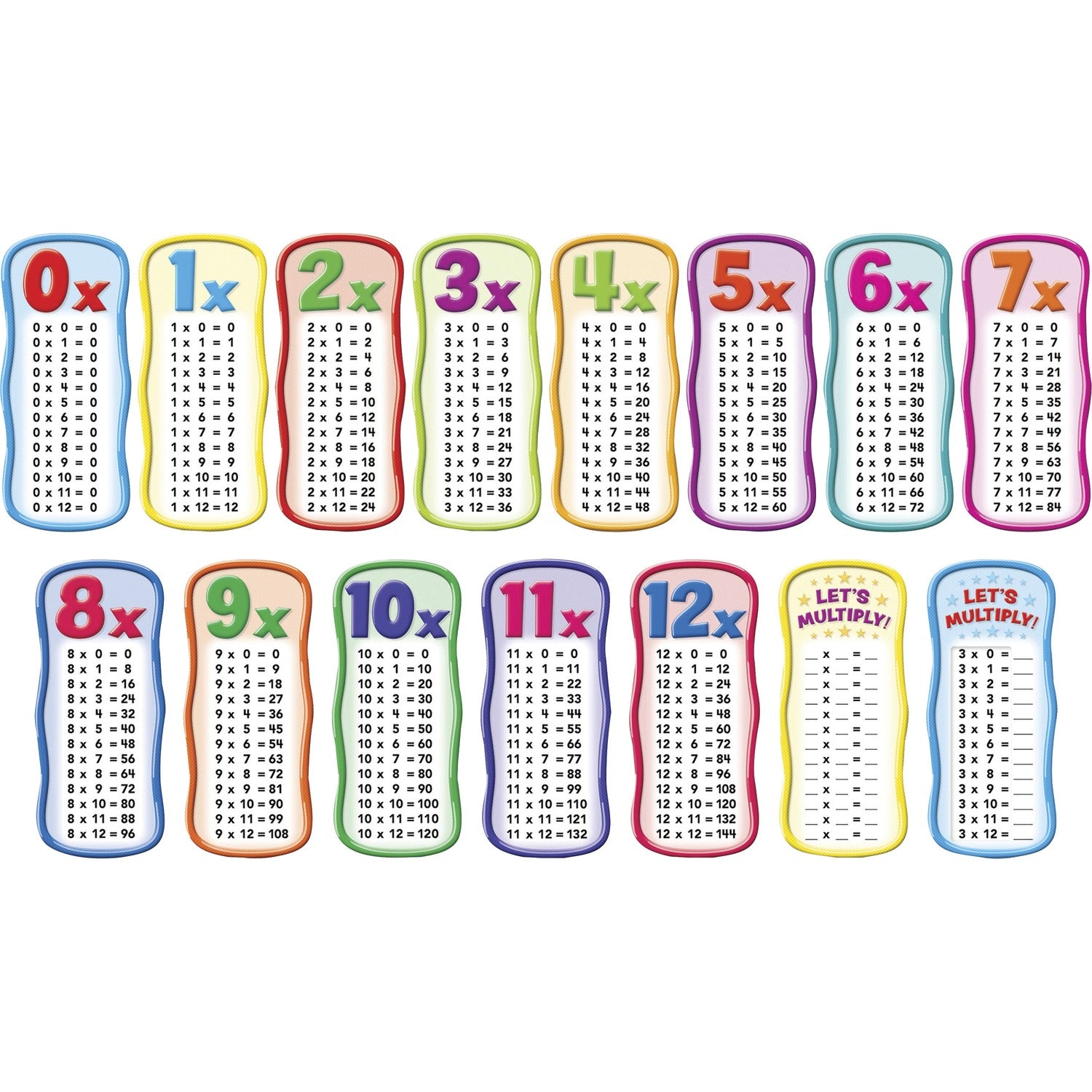 Scholastic Times Table Bulletin Board (0545653649)