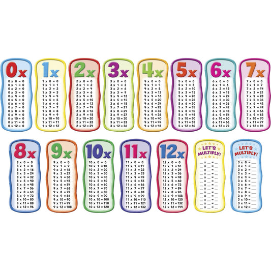 Scholastic Times Table Bulletin Board (0545653649)